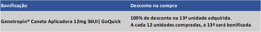 Desconto Genotropin