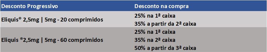 Desconto Progressivo Eliquis