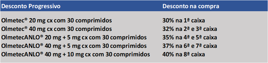 Desconto Olmetec
